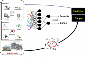 Predictors of the creation and consolidation of episodic autobiographical memory 