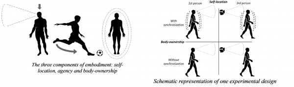  Effects of explicit vs implicit embodiment on memory